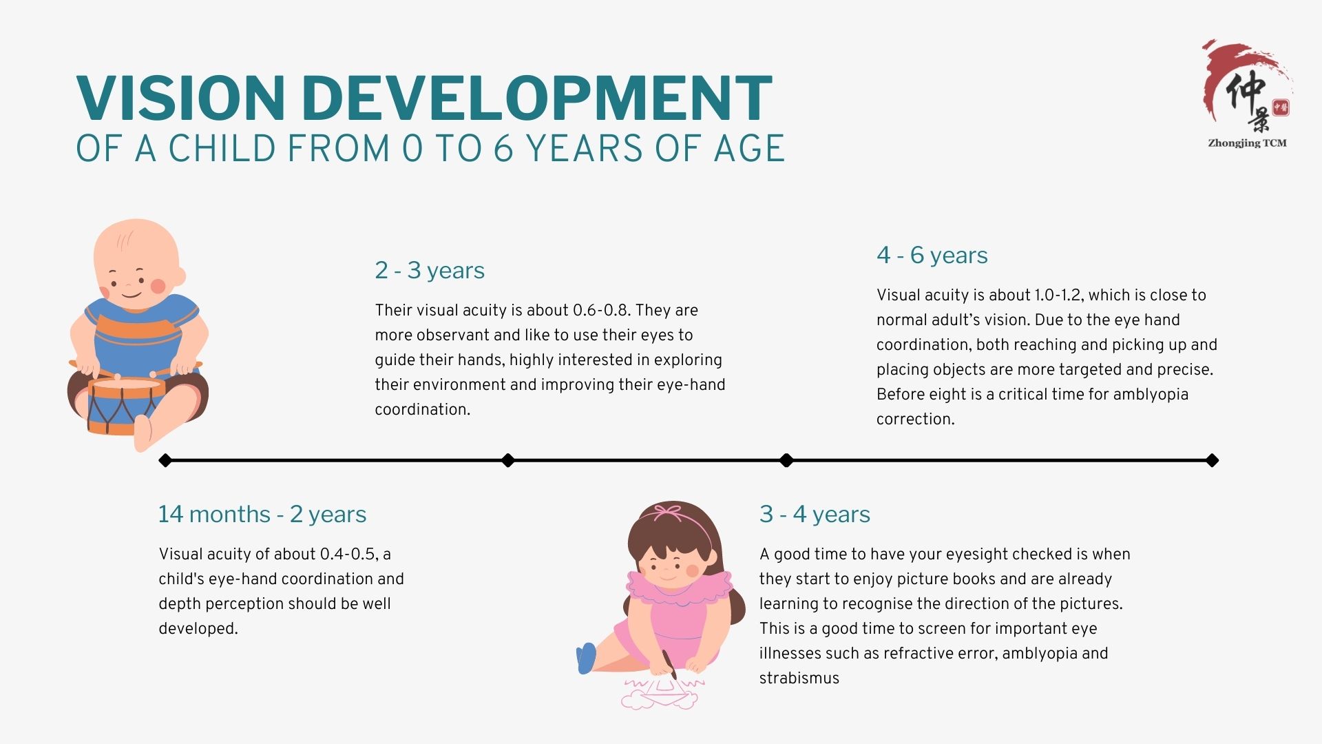 Vision Development 2
